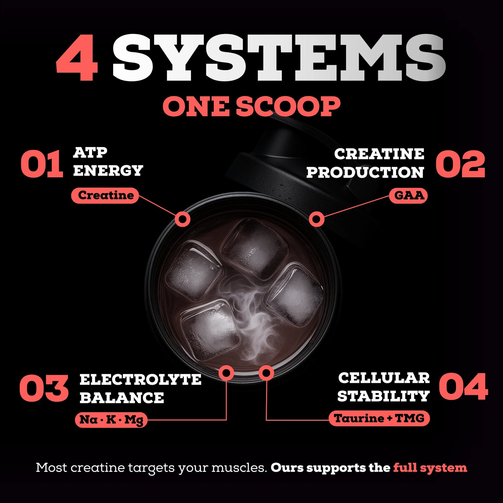 Serious Creatine™ 9
