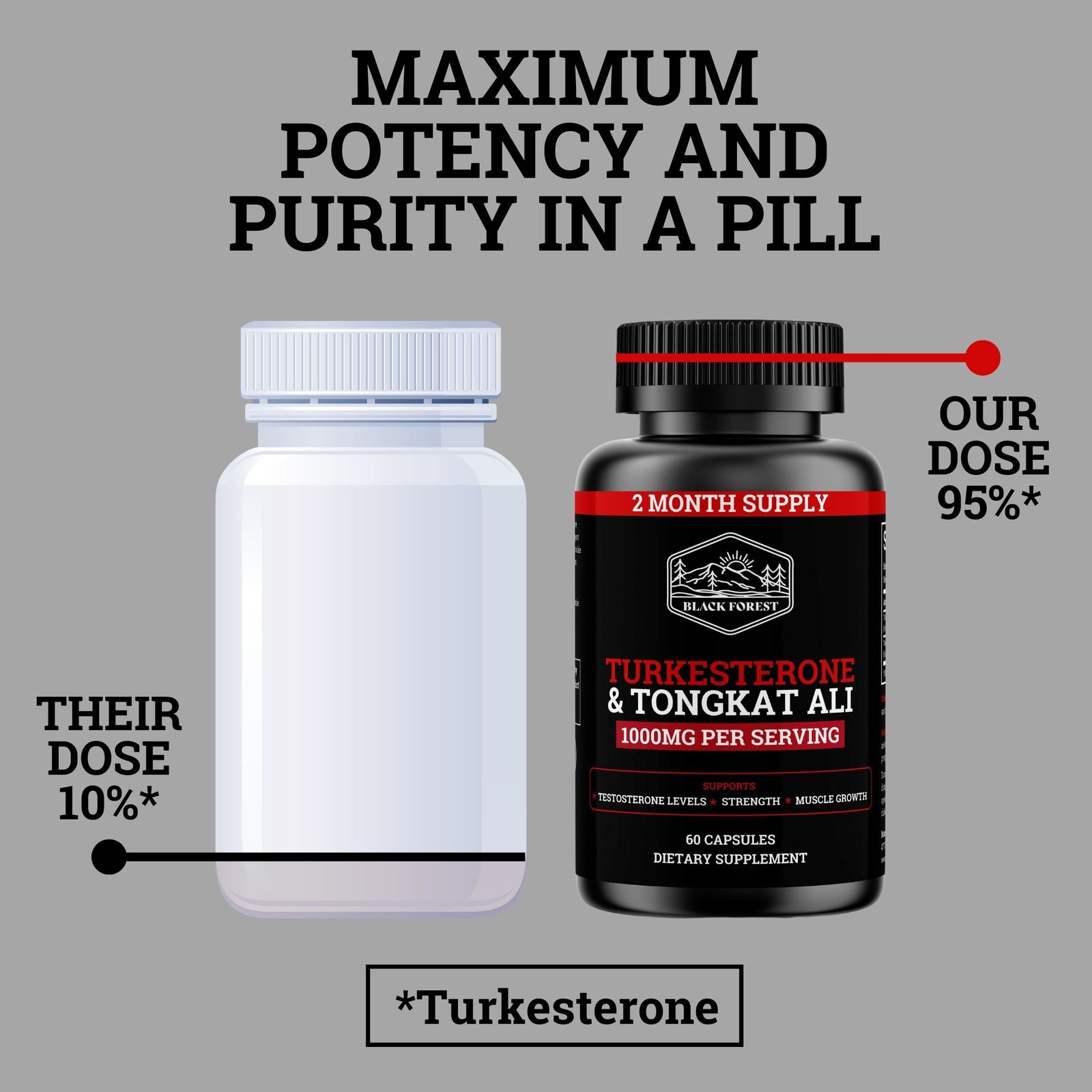 Turkesterone & Tongkat Ali 4