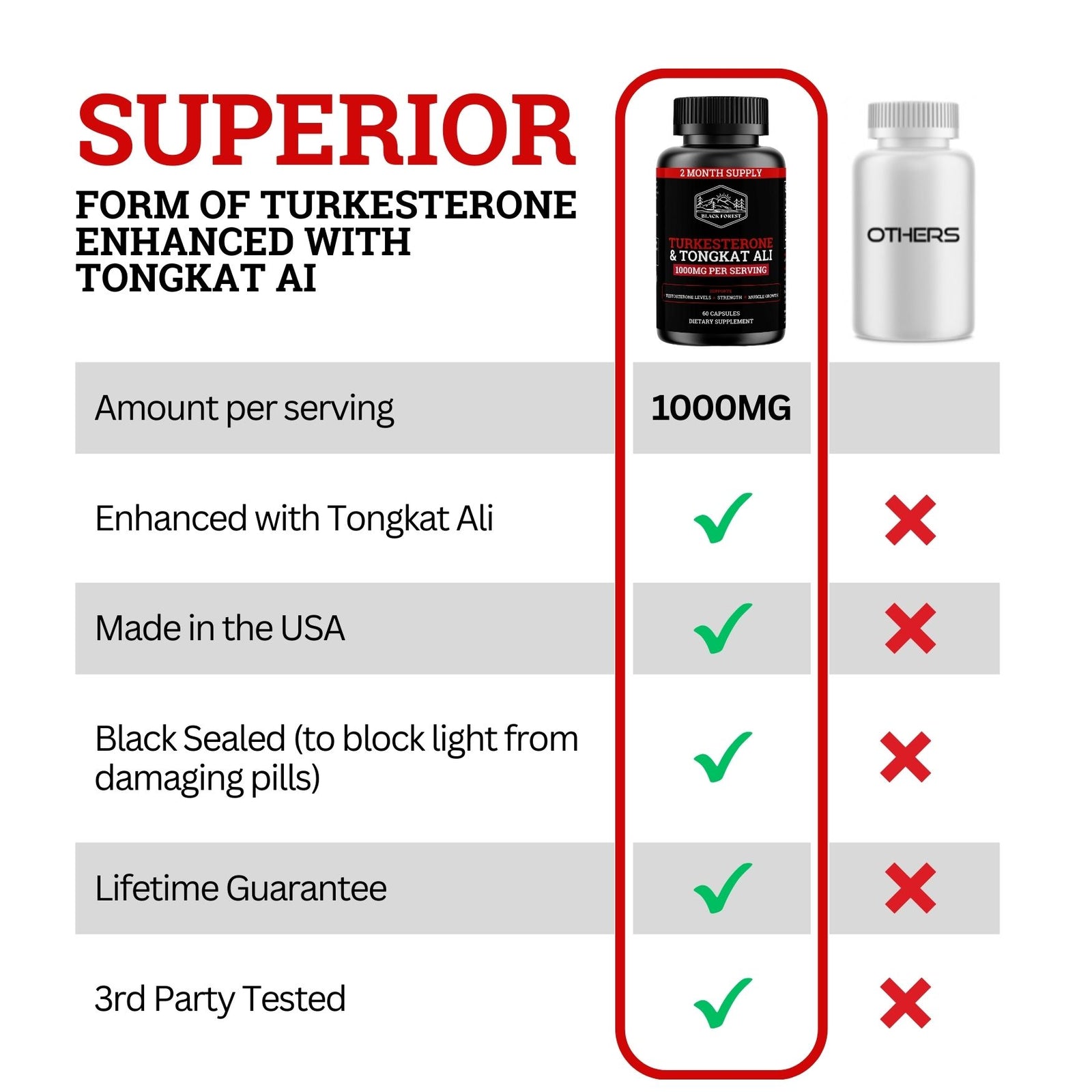 Turkesterone & Tongkat Ali 7